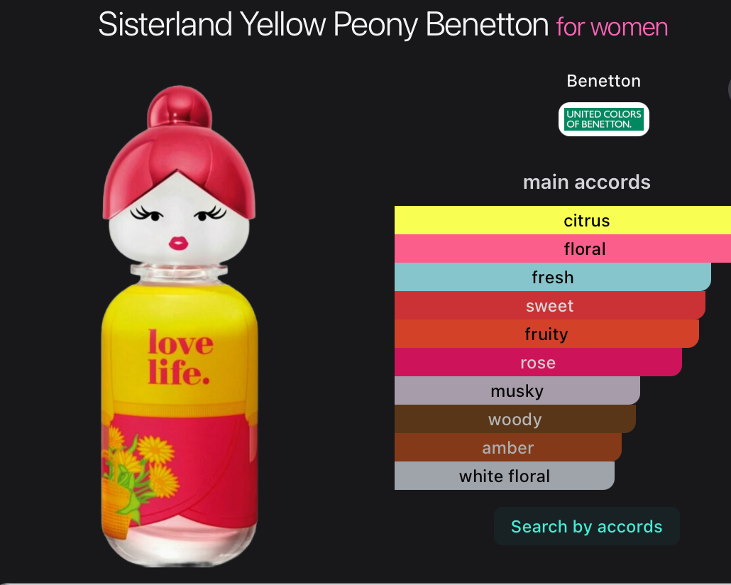 Sisterland , United colors of Benetton 80 ml. by Yellow Peony